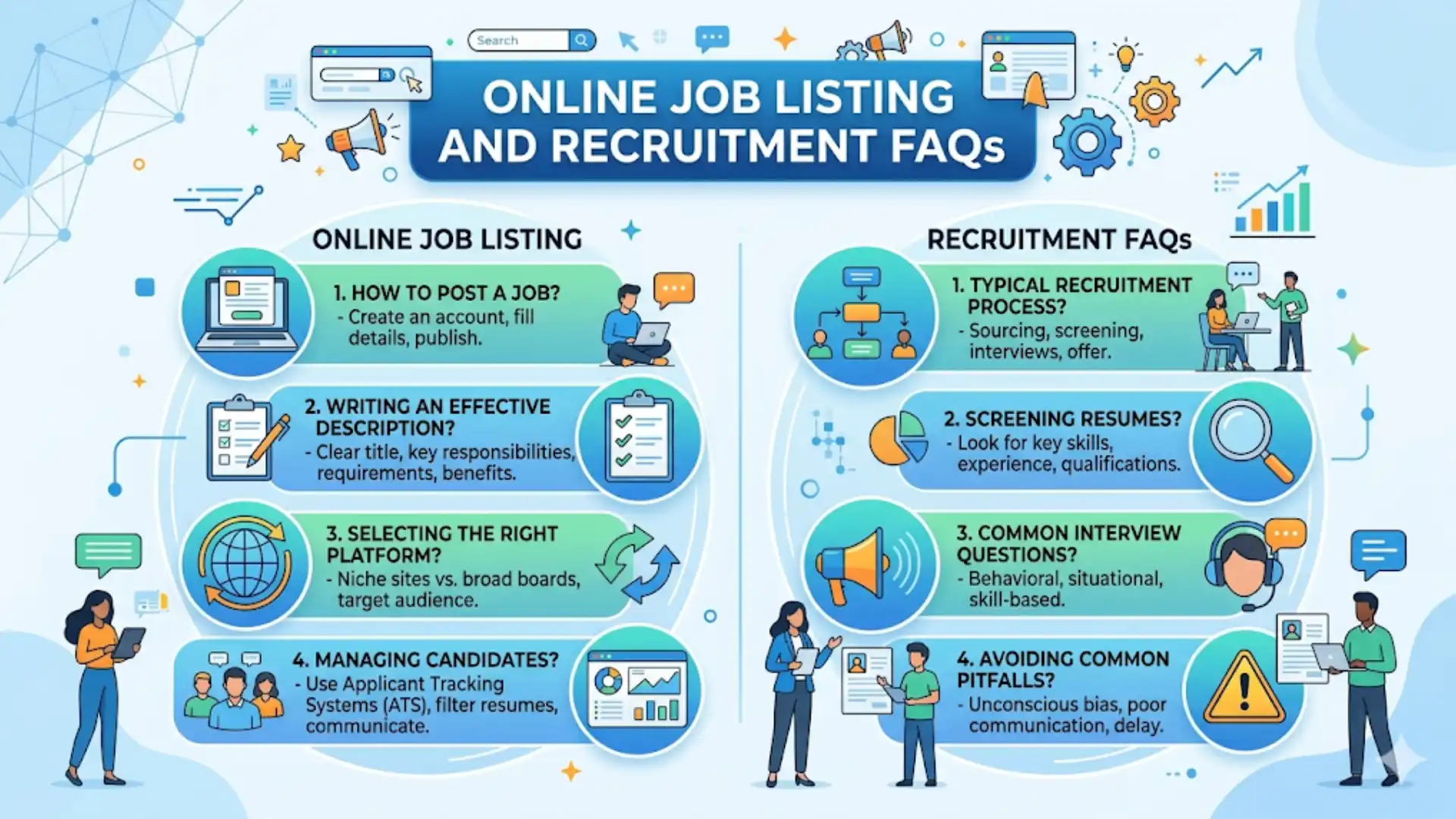 Online Job Listing and Recruitment? FAQs