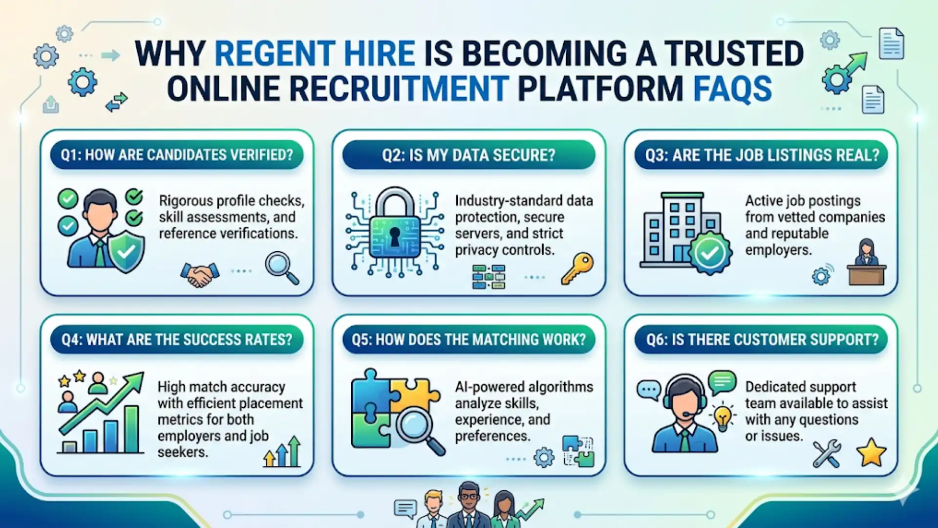 Regent Hire FAQs