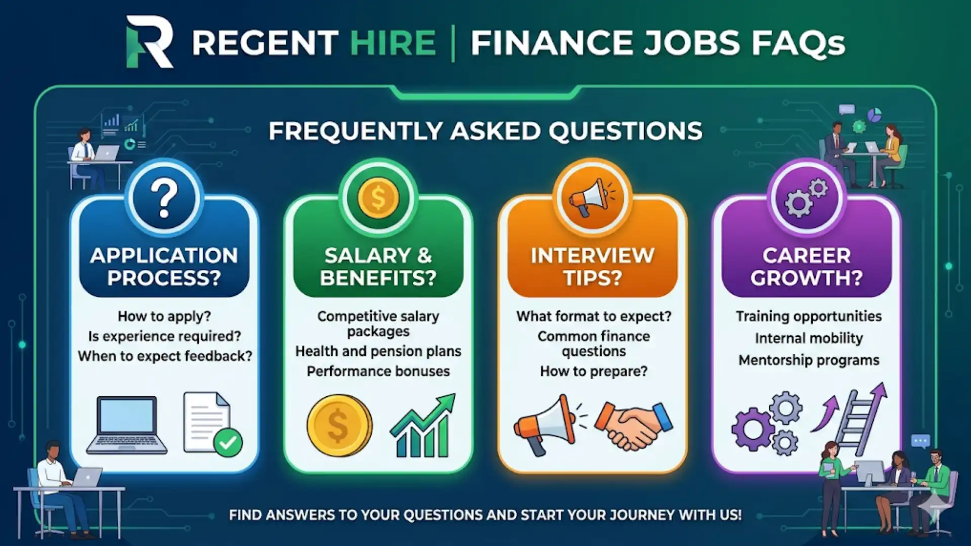 Regent Hire finance jobs FAQs
